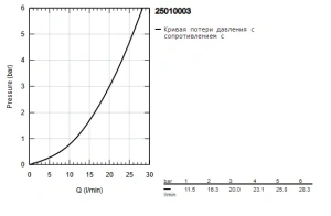 Смеситель для ванны GROHE Atrio двухвентильный, внешнего монтажа, хром (25010003)