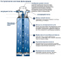 Фильтр для GROHE Blue и GROHE Red, L-Size, 2500 л., (40412001)