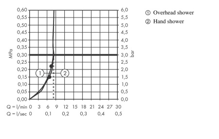 Душевая система hansgrohe Croma Select S 280 1jet EcoSmart с термостатом 26891670, матовый черный