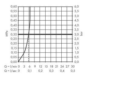 Смеситель для раковины hansgrohe Metris S 150 электронный, без регулировки температуры, питание от сети 230V 31103000, хром