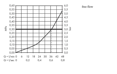 Внешняя часть термостата для душа hansgrohe Ecostat S скрытого монтажа 15755000, хром