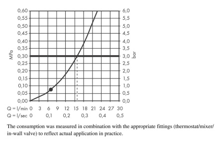 Душевой набор hansgrohe Croma Select S 110 1jet с держателем и шлангом 160 см 26410400, белый/хром