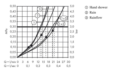 Душевая панель hansgrohe Raindance Lift 180 2jet с термостатом 27008000, матовый хром/хром
