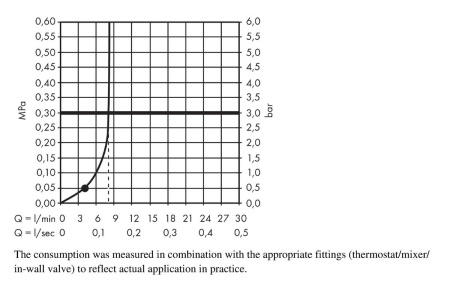 Душевой гарнитур hansgrohe Crometta 100 1jet EcoSmart со штангой 65 см 26535400, белый/хром