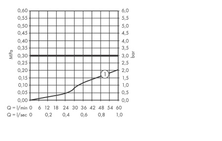 Смеситель для ванны hansgrohe Vernis Shape на край ванны на 2 отверстия 71452000, хром