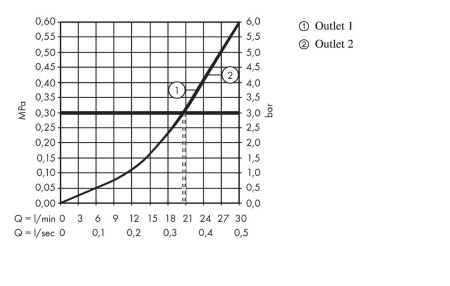 Внешняя часть смесителя для душа hansgrohe ShowerSelect S скрытого монтажа, на 2 потребителя 15768000, хром
