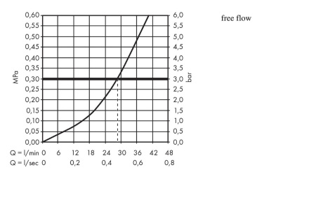 Внешняя часть смесителя для душа hansgrohe Novus скрытого монтажа 71067000, хром 