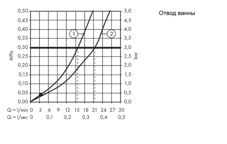 Смеситель для ванны hansgrohe Novus Loop 71340000, хром
