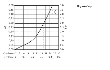 Смеситель для ванны hansgrohe Logis на край ванны 71311000, хром