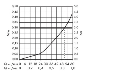 Смеситель для ванны hansgrohe Metris на край ванны 31423000, хром