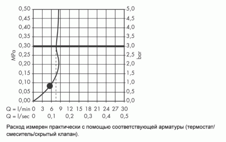 Ручной душ hansgrohe Croma E 110 1jet EcoSmart 26815400, белый/хром