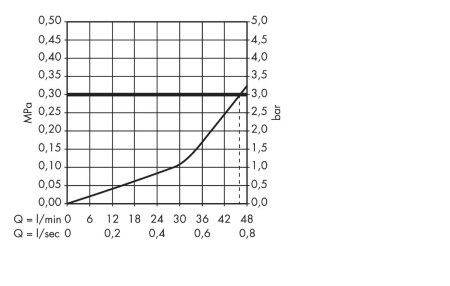 Внешняя часть смесителя для душа hansgrohe Logis HighFlow скрытого монтажа 71607000, хром