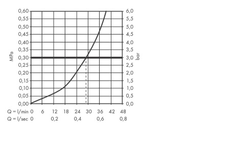 Внешняя часть смесителя для душа hansgrohe Vernis Shape скрытого монтажа 71668670, матовый черный