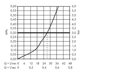 Внешняя часть термостата для душа hansgrohe Ecostat Square скрытого монтажа 15712000, хром