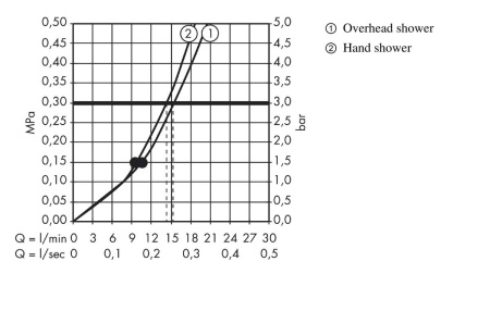 Душевая система hansgrohe Raindance Select S 240 2jet с термостатом 27129000, хром