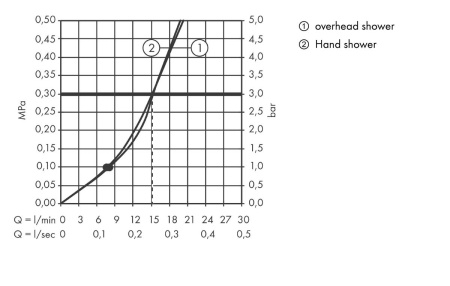 Душевая система hansgrohe Croma Select S 180 2jet со смесителем для душа 27255400, белый/хром