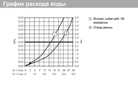 Смеситель для ванны hansgrohe Metropol внешнего монтажа 74540000, хром