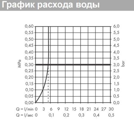 Смеситель для раковины hansgrohe Talis Select S 80, без сливного гарнитура 72041000, хром
