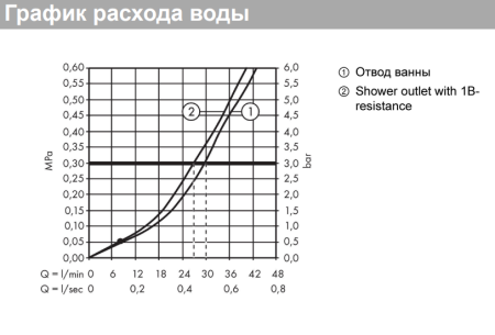 Внешняя часть смесителя для ванны hansgrohe Metris скрытого монтажа 31484000, хром