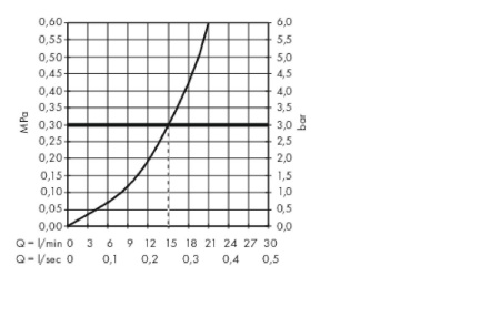 Термостат для душа hansgrohe ShowerTablet 350, 13102400, белый/хром
