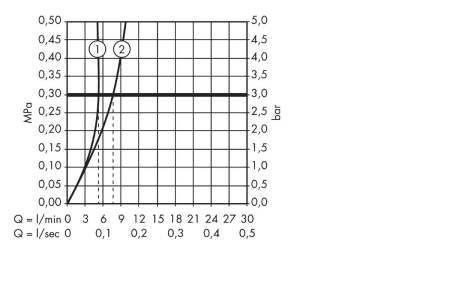 Смеситель для раковины hansgrohe Focus 130 электронный, без регулировки температуры, питание от батареи 6V 31172000, хром