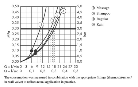 Душевой набор hansgrohe Crometta 100 4jet Vario с держателем и шлангом 125 см 26666400, белый/хром