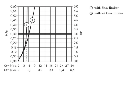 Смеситель для раковины hansgrohe Talis Select S 100 72042000/U, хром, уцененный товар