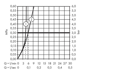 Смеситель для раковины hansgrohe Talis Select S 100, без сливного гарнитура 72043000, хром