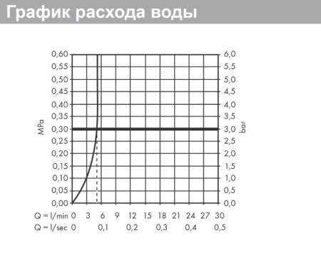 Смеситель для раковины hansgrohe Logis настенный 71225000, хром