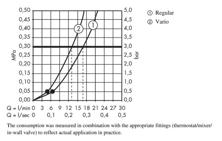 Душевой набор hansgrohe Crometta 85 2jet Vario с держателем и шлангом 125 см 27558000, хром