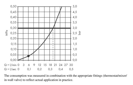 Верхний душ hansgrohe Crometta 160 1jet 26577400, белый/хром