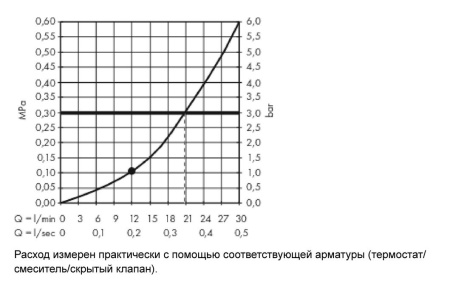 Верхний душ hansgrohe Rainmaker Select 460 1jet с потолочным кронштейном скрытого монтажа 24002400, белый/хром