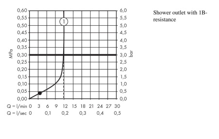 Смеситель для душа hansgrohe Talis S 72601000, хром