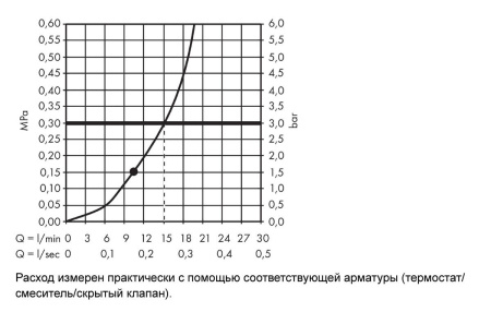 Верхний душ hansgrohe Croma 280 1jet 26220140, шлифованная бронза