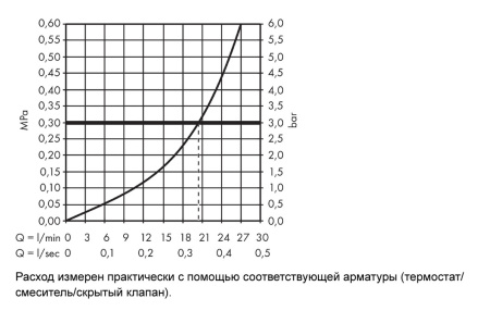 Излив для ванны hansgrohe Metris S 14420000, хром