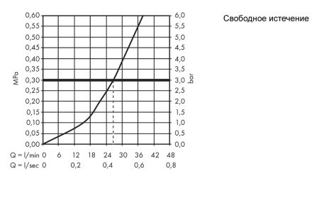 Внешняя часть термостата для душа hansgrohe ShowerSelect Glass скрытого монтажа на 1 потребителя 15737400, белый/хром 