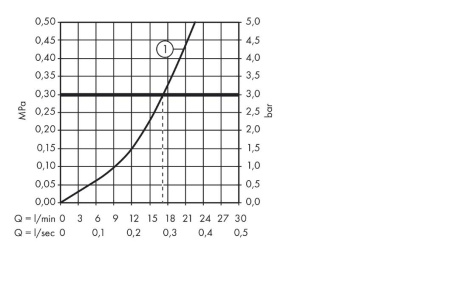 Смеситель для душа hansgrohe Talis E 71760140, шлифованная бронза