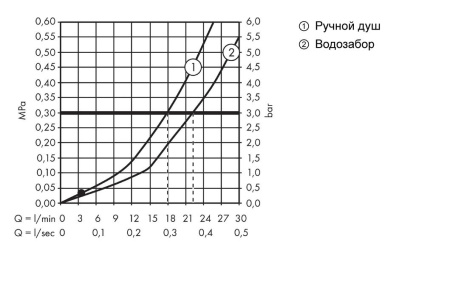 Внешняя часть смесителя для ванны hansgrohe Metris S на край ванны, на 4 отверстия, с душевым гарнитуром 31443000, хром