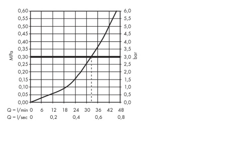 Внешняя часть смесителя для душа hansgrohe Metropol скрытого монтажа 32565340, шлифованный черный хром