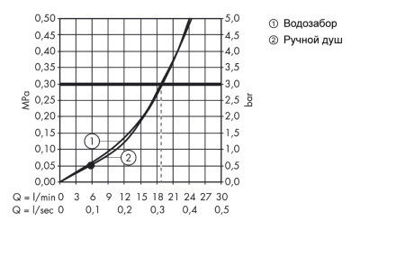 Внешняя часть смесителя для ванны hansgrohe Metris S на край ванны, на 4 отверстия, с душевым гарнитуром 31447000, хром