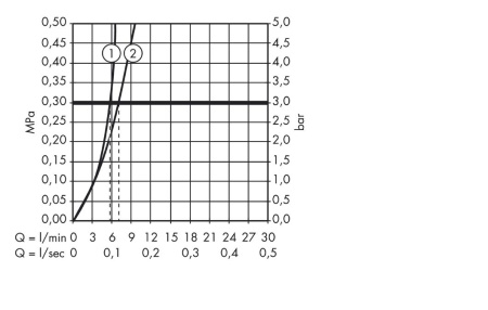 Смеситель для раковины hansgrohe Metris S 150 электронный, с регулировкой температуры, питание от батареи 6V 31100000, хром