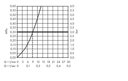 Смеситель для кухонной мойки hansgrohe Metris Select M71 320 14883800, под сталь