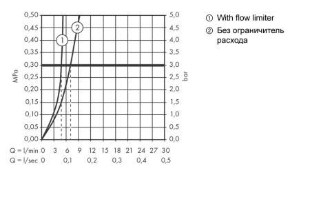 Смеситель для раковины hansgrohe Talis E 240, без сливного гарнитура 71717700, матовый белый