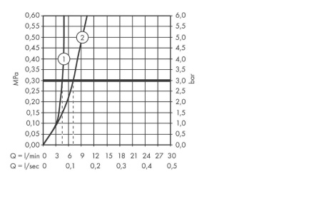 Внешняя часть смесителя для раковины hansgrohe Talis E скрытого монтажа, настенный 71734990, полированное золото