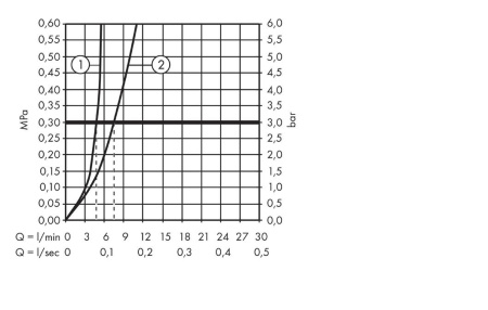 Смеситель для раковины hansgrohe Focus 230 с донным клапаном, 31531000, хром