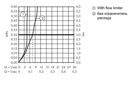 Смеситель для раковины hansgrohe Talis E 150, на 3 отверстия, со сливным гарнитуром 71733000, хром 