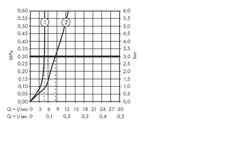 Смеситель для раковины hansgrohe Talis E 150 со сливным гарнитуром 71754140, шлифованная бронза