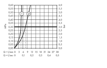 Смеситель для раковины hansgrohe Metropol 260 со сливным клапаном Push-Open 32512140, шлифованная бронза