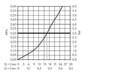Смеситель для душа hansgrohe Metropol 32560700, матовый белый