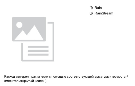 Верхний душ hansgrohe Rainmaker Select 460 2jet с настенным кронштейном скрытого монтажа 24005600, черный/хром